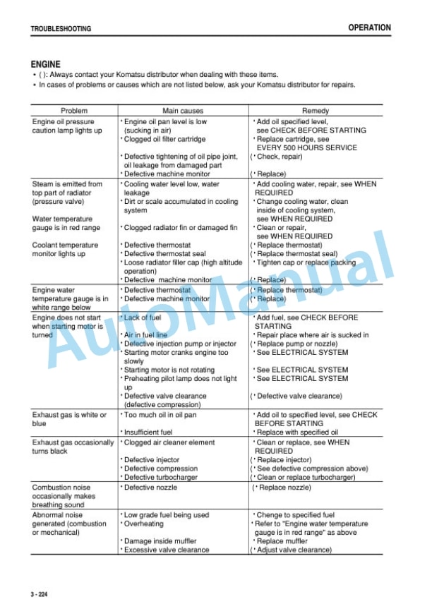 Komatsu WA600-6 Wheel Loader Operation and Maintenance Manual PEN01456-05-4