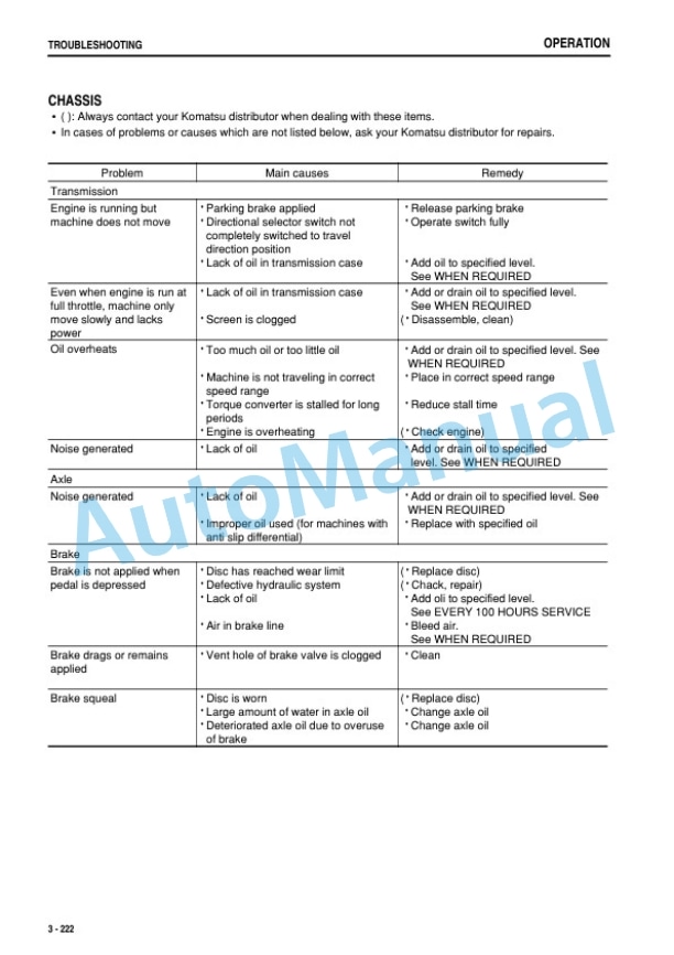 Komatsu WA600-6 Wheel Loader Operation and Maintenance Manual PEN01919-00-4