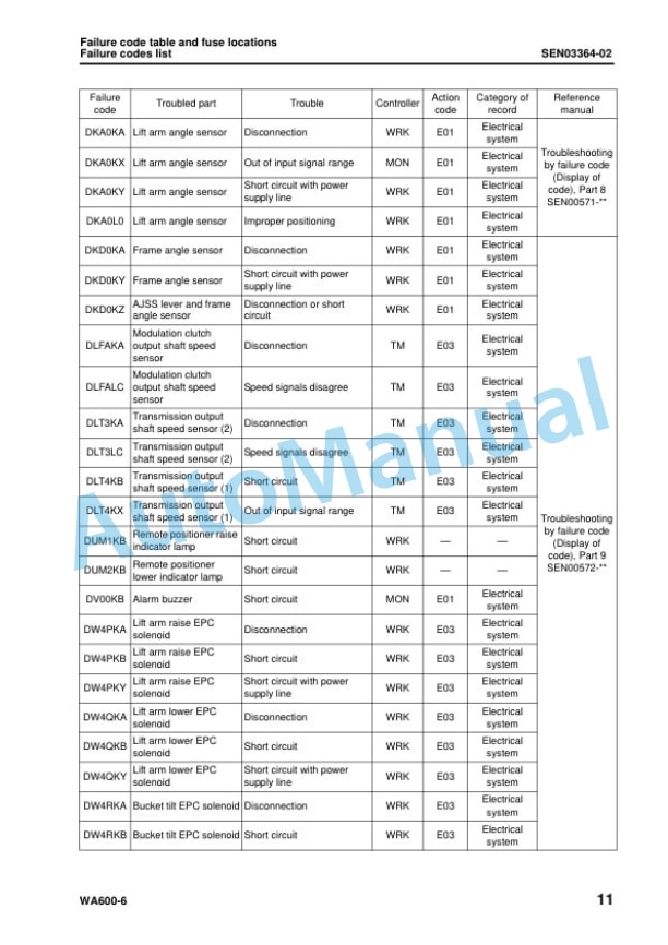 Komatsu WA600-6 Wheel Loader Shop Manual SEN00235-18 3 Komatsu WA600-6 Wheel Loader Shop Manual SEN00235-18 - Image 3