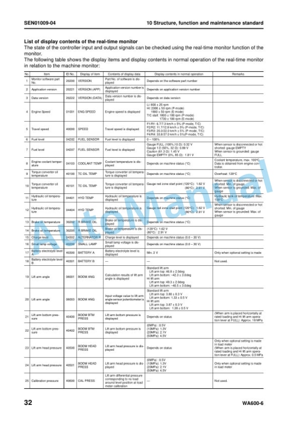 Alternative view of Komatsu WA600-6 Wheel Loader Shop Manual SEN00235-22