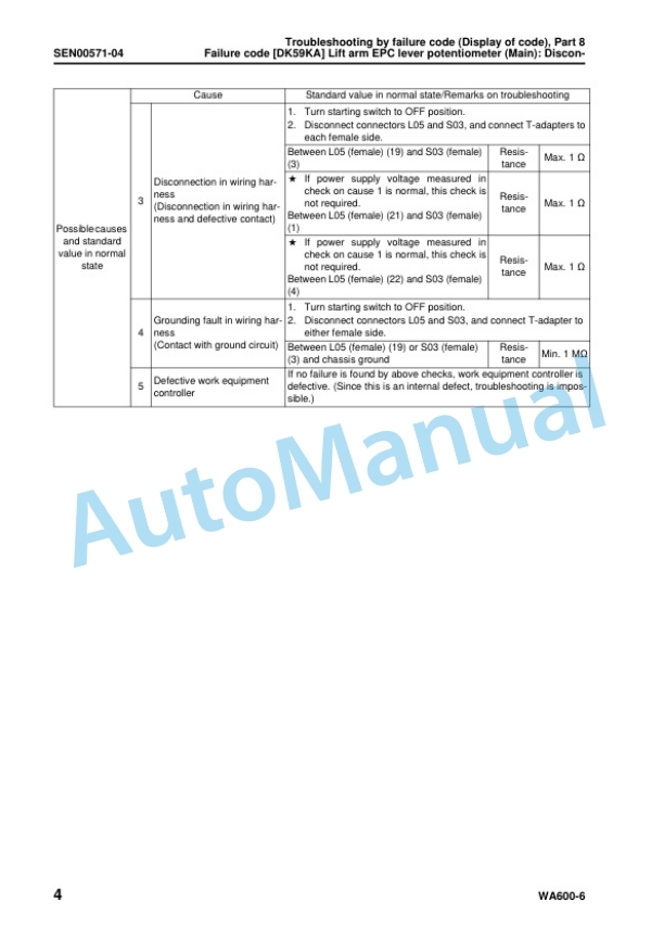Komatsu WA600-6 Wheel Loader Shop Manual SEN00235-26 4 Komatsu WA600-6 Wheel Loader Shop Manual SEN00235-26 - Image 4