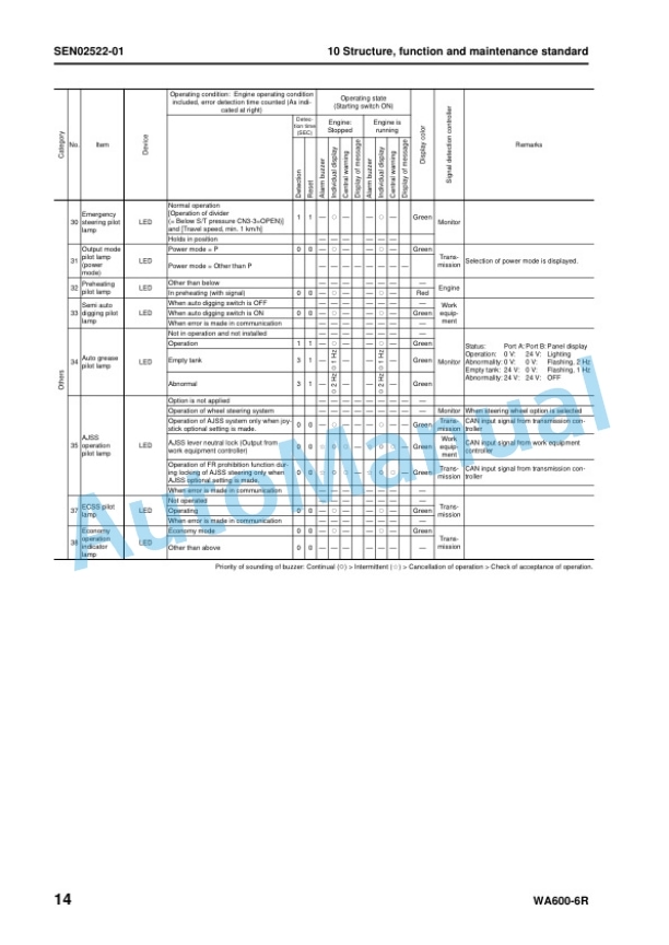Alternative view of Komatsu WA600-6R Wheel Loader Shop Manual SEN02211-14