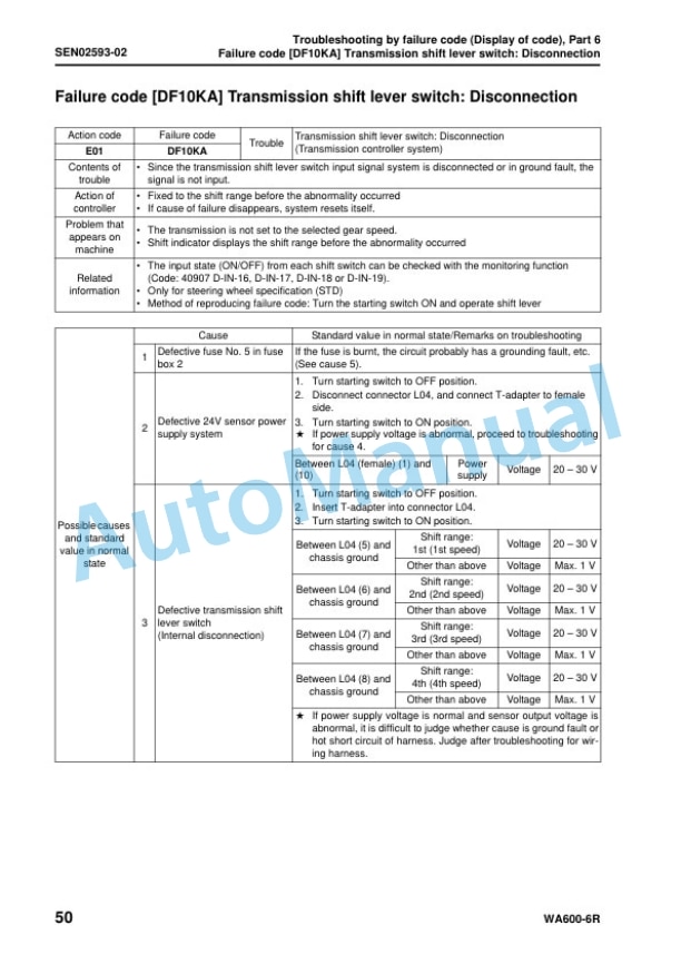 Komatsu WA600-6R Wheel Loader Shop Manual SEN02211-14 4 Komatsu WA600-6R Wheel Loader Shop Manual SEN02211-14 - Image 4