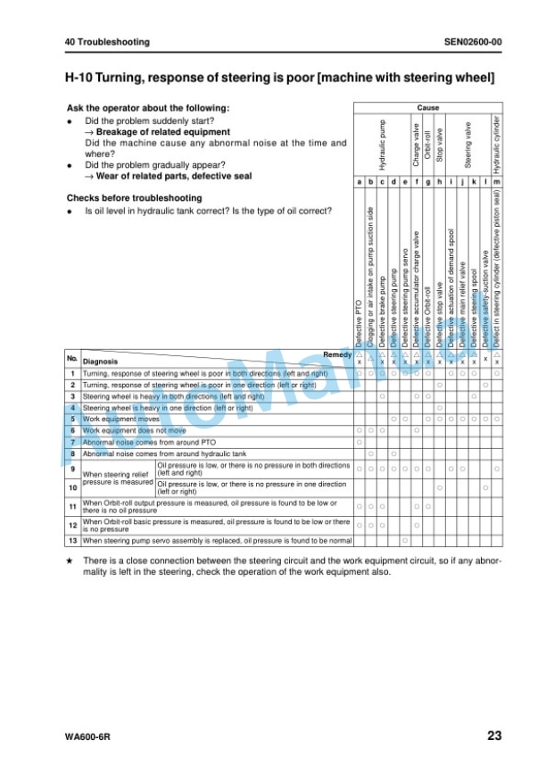 Komatsu WA600-6R Wheel Loader Shop Manual SEN02211-14 5 Komatsu WA600-6R Wheel Loader Shop Manual SEN02211-14 - Image 5
