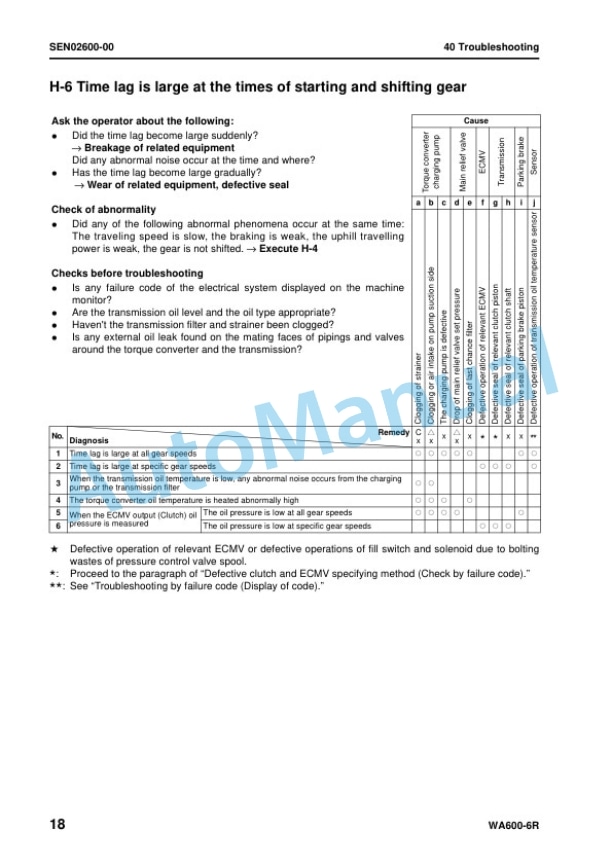 Komatsu WA600-6R Wheel Loader Shop Manual SEN02211-15 5 Komatsu WA600-6R Wheel Loader Shop Manual SEN02211-15 - Image 5