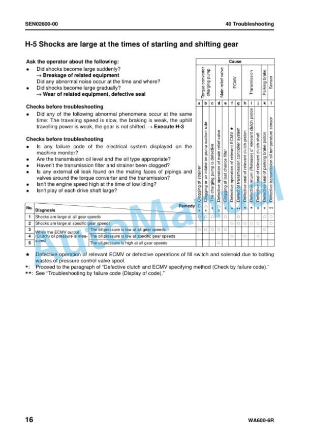 Komatsu WA600-6R Wheel Loader Shop Manual SEN02211-17 5 Komatsu WA600-6R Wheel Loader Shop Manual SEN02211-17 - Image 5