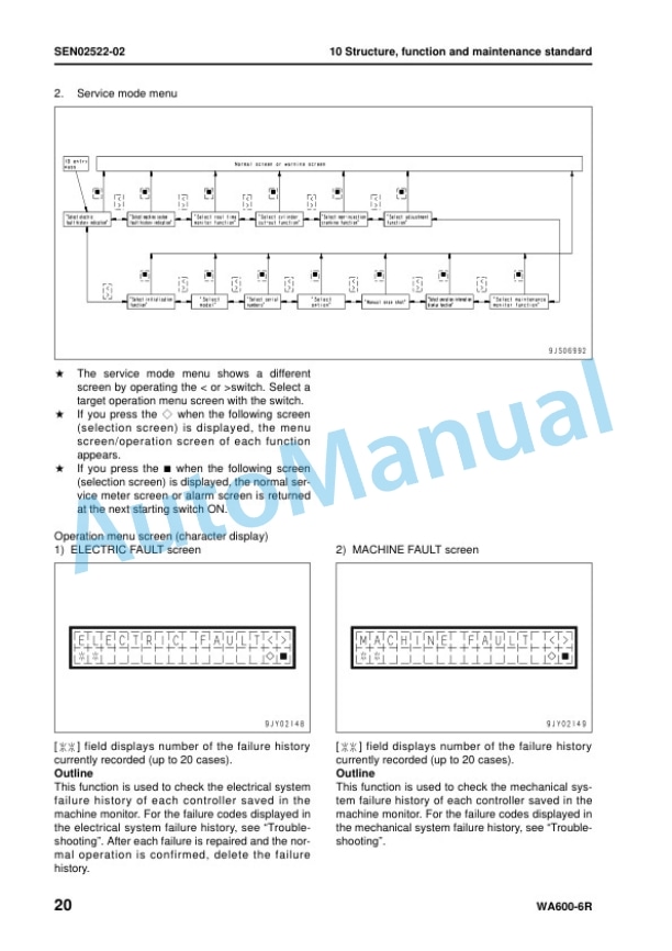 Alternative view of Komatsu WA600-6R Wheel Loader Shop Manual SEN02211-20
