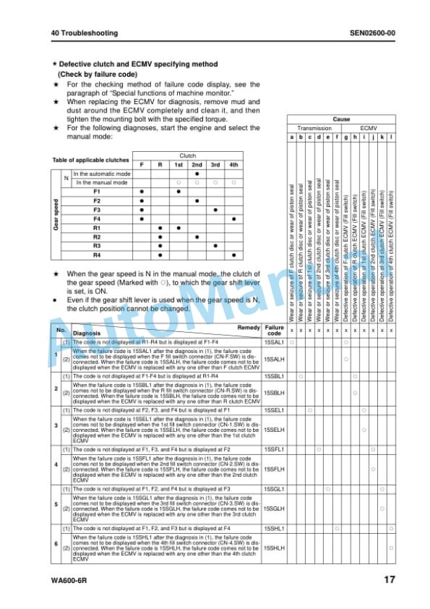Komatsu WA600-6R Wheel Loader Shop Manual SEN02211-20 5 Komatsu WA600-6R Wheel Loader Shop Manual SEN02211-20 - Image 5