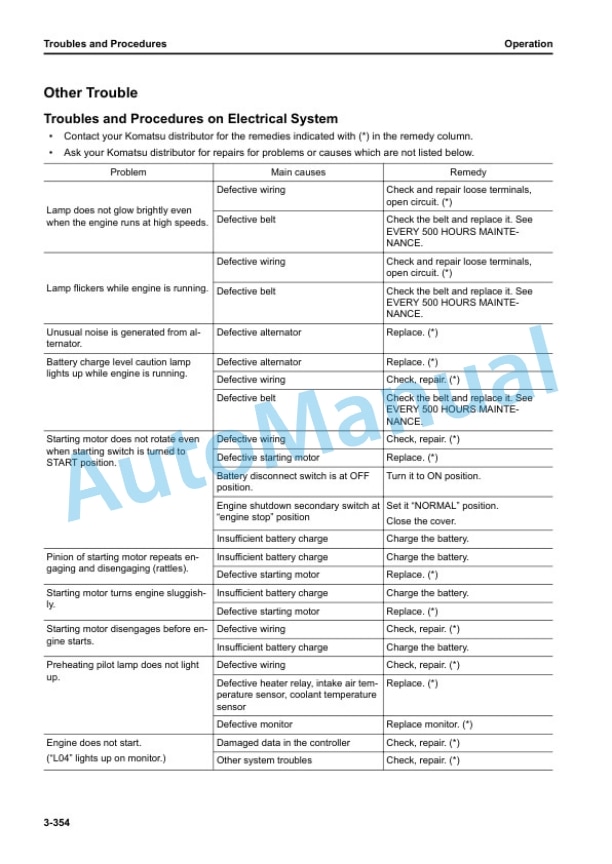 Komatsu WA600-8 Wheel Loader Operation and Maintenance Manual TEN01115-01 4 Komatsu WA600-8 Wheel Loader Operation and Maintenance Manual TEN01115-01 - Image 4