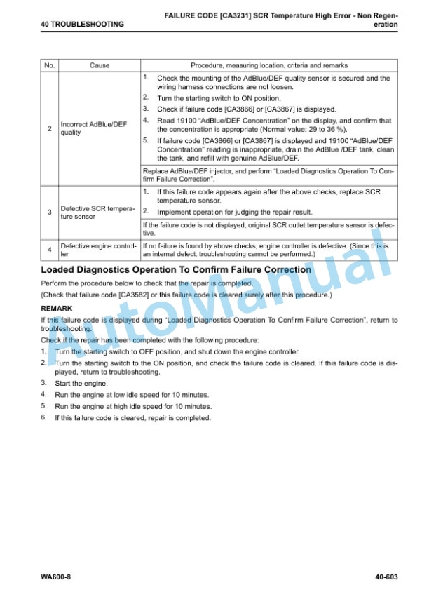 Komatsu WA600-8 Wheel Loader Shop Manual SEN06579-03 3 Komatsu WA600-8 Wheel Loader Shop Manual SEN06579-03 - Image 3