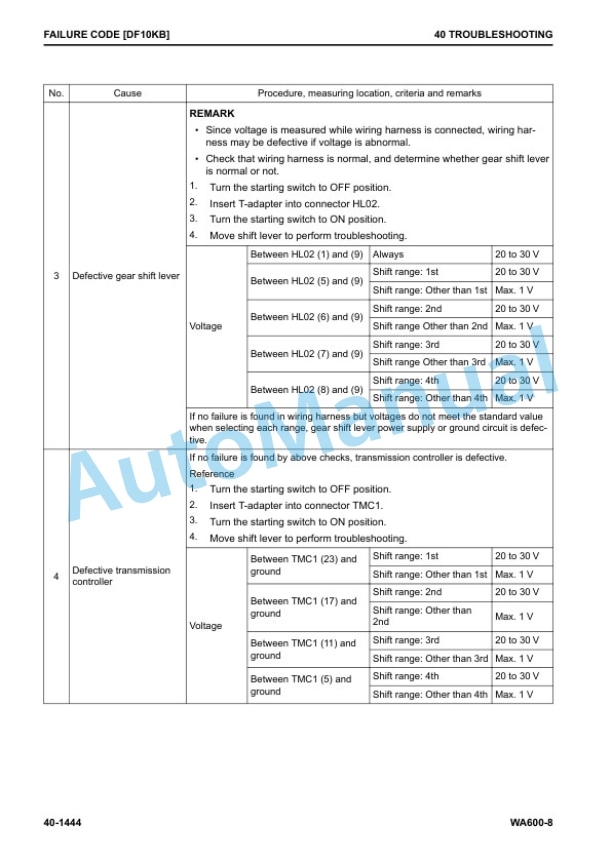 Komatsu WA600-8 Wheel Loader Shop Manual SEN06579-07 4 Komatsu WA600-8 Wheel Loader Shop Manual SEN06579-07 - Image 4