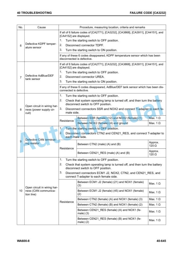Komatsu WA600-8 Wheel Loader Shop Manual SEN06579-16 3 Komatsu WA600-8 Wheel Loader Shop Manual SEN06579-16 - Image 3