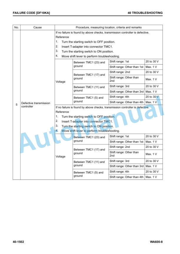 Komatsu WA600-8 Wheel Loader Shop Manual SEN06579-16 4 Komatsu WA600-8 Wheel Loader Shop Manual SEN06579-16 - Image 4