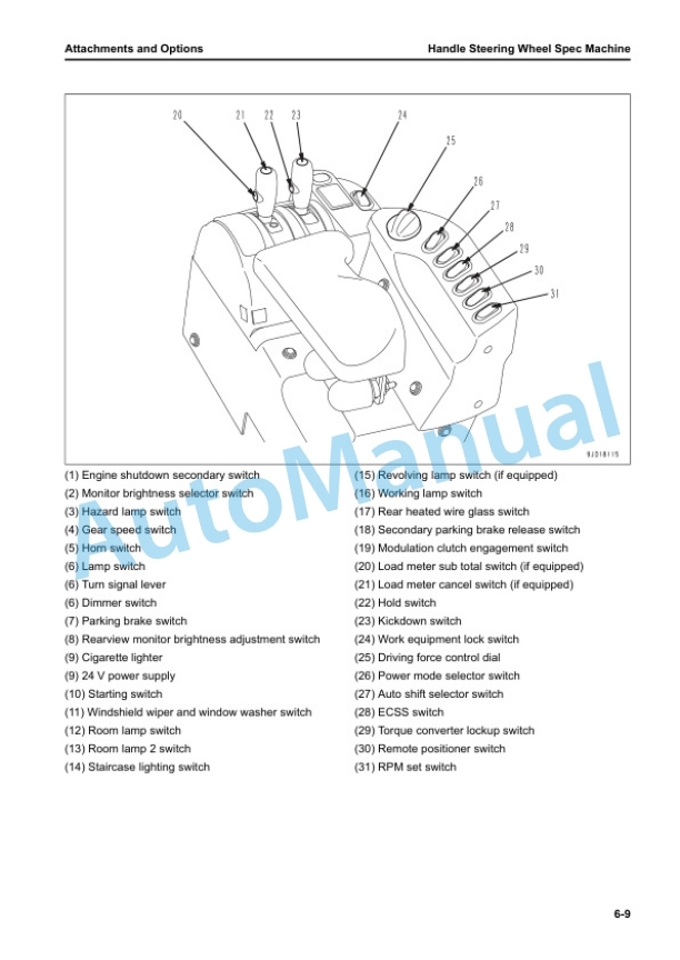 Komatsu WA600-8E0 Wheel Loader Operation and Maintenance Manual PEN02137-00 5 Komatsu WA600-8E0 Wheel Loader Operation and Maintenance Manual PEN02137-00 - Image 5