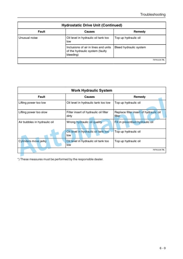 Komatsu WA65-3 Wheel Loader Operation and Maintenance Manual VEAM940100 4 Komatsu WA65-3 Wheel Loader Operation and Maintenance Manual VEAM940100 - Image 4
