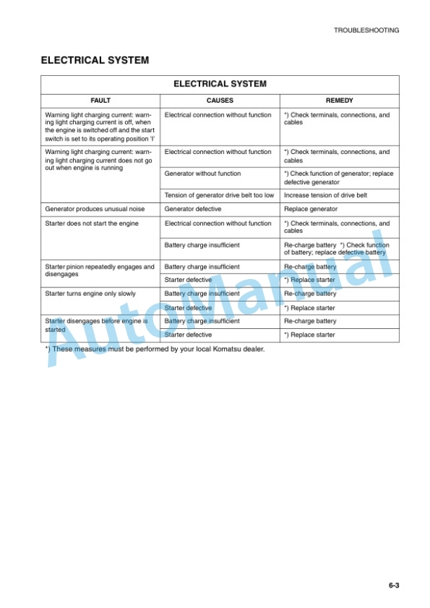 Komatsu WA65-3 Wheel Loader Operation and Maintenance Manual VEAM940600 4 Komatsu WA65-3 Wheel Loader Operation and Maintenance Manual VEAM940600 - Image 4