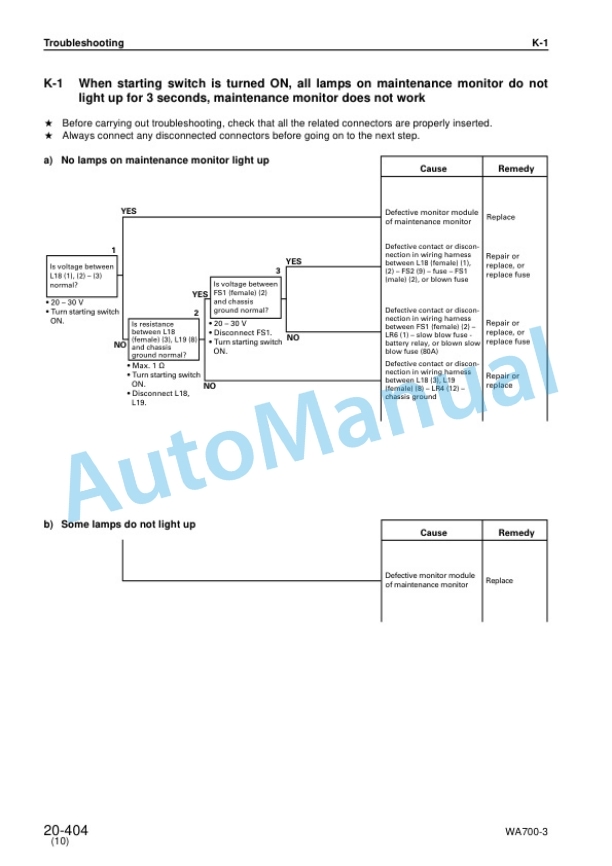 Komatsu WA700-3 Avance Loader Shop Manual SEBM013315 3 Komatsu WA700-3 Avance Loader Shop Manual SEBM013315-3