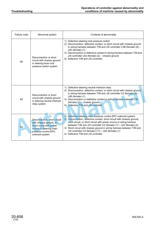 Komatsu WA700-3 Avance Wheel Loader Shop Manual SEBM013312 4 Komatsu WA700-3 Avance Wheel Loader Shop Manual SEBM013312 - Image 4