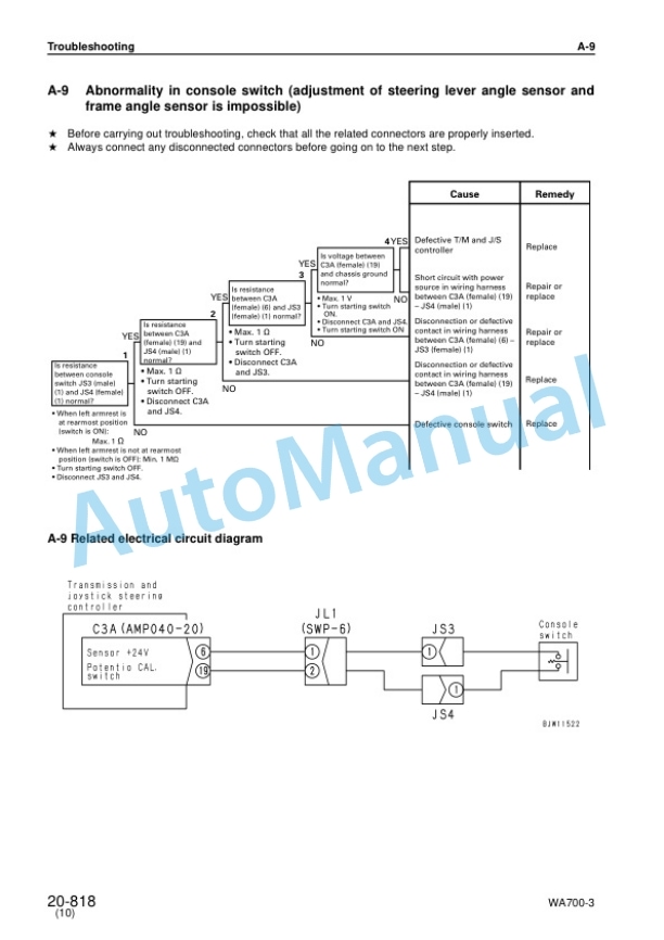 Komatsu WA700-3 Avance Wheel Loader Shop Manual SEBM013314 4 Komatsu WA700-3 Avance Wheel Loader Shop Manual SEBM013314-4