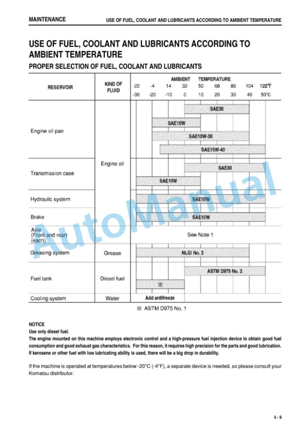 Komatsu WA700-3 Galeo Wheel Loader Operation and Maintenance Manual PEN00071-02 4 Komatsu WA700-3 Galeo Wheel Loader Operation and Maintenance Manual PEN00071-02 - Image 4
