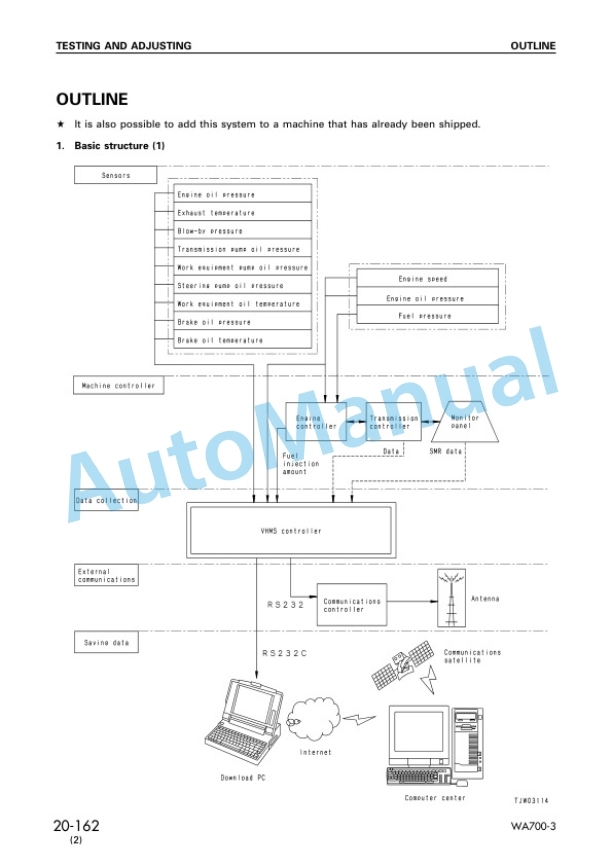 Komatsu WA700-3 KA Spec Wheel Loader Shop Manual SEBM032803 3 Komatsu WA700-3 KA Spec Wheel Loader Shop Manual SEBM032803 - Image 3