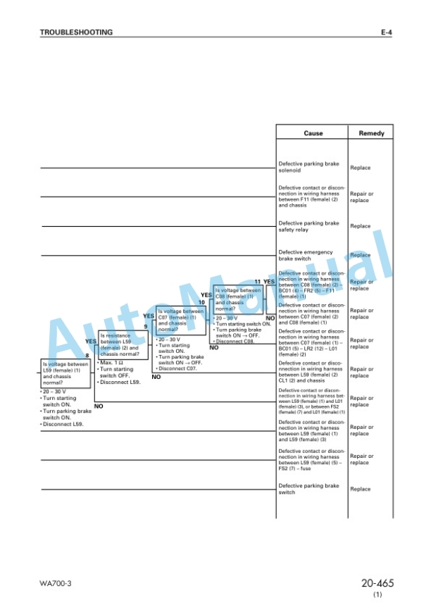 Komatsu WA700-3 KA Spec Wheel Loader Shop Manual SEBM032804 4 Komatsu WA700-3 KA Spec Wheel Loader Shop Manual SEBM032804 - Image 4