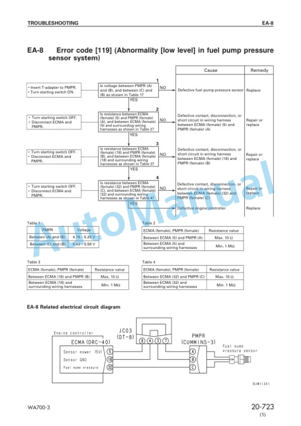 Komatsu WA700-3 KA Spec Wheel Loader Shop Manual SEBM032804 5 Komatsu WA700-3 KA Spec Wheel Loader Shop Manual SEBM032804 - Image 5