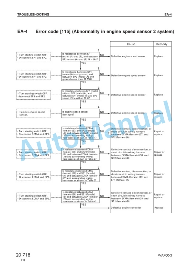Komatsu WA700-3 Wheel Loader Shop Manual SEBM032802 5 Komatsu WA700-3 Wheel Loader Shop Manual SEBM032802 - Image 5