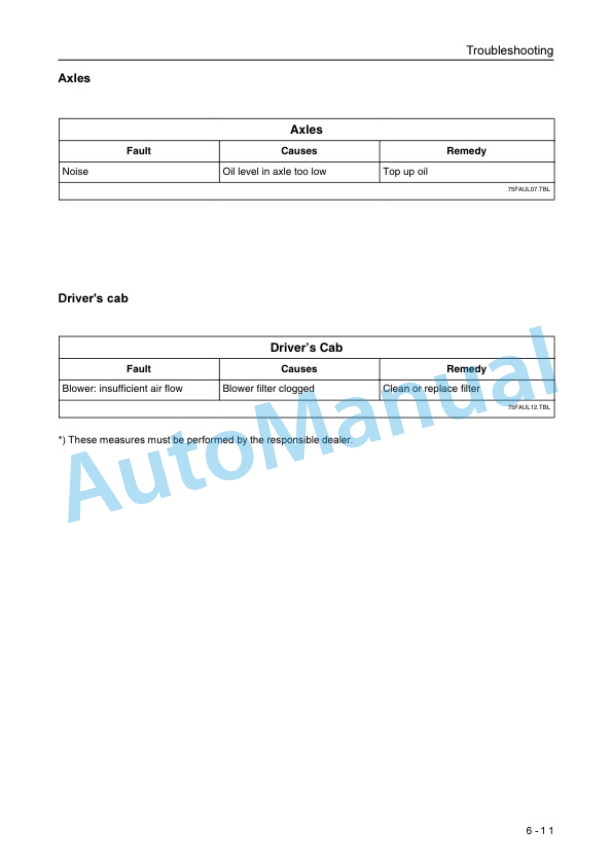 Komatsu WA75-3 Wheel Loader Operation and Maintenance Manual VEAM950300 4 Komatsu WA75-3 Wheel Loader Operation and Maintenance Manual VEAM950300 - Image 4