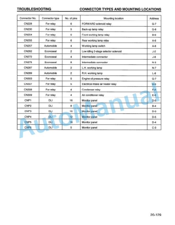 Komatsu WA800-2 Wheel Loader Shop Manual CEBM002400 3 Komatsu WA800-2 Wheel Loader Shop Manual CEBM002400 - Image 3