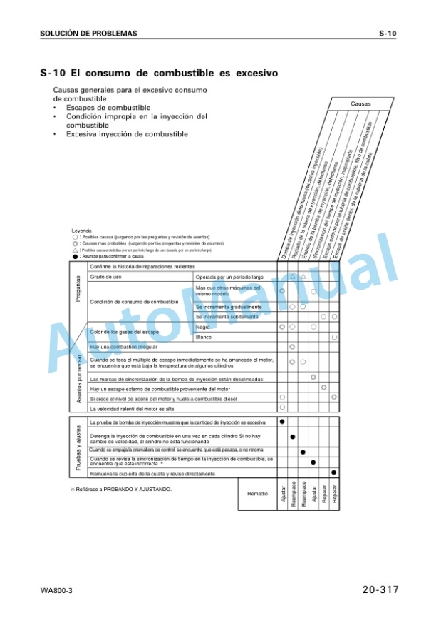 Komatsu WA800-3 Avance Loader Shop Manual GSBM013404 3 Komatsu WA800-3 Avance Loader Shop Manual GSBM013404-3