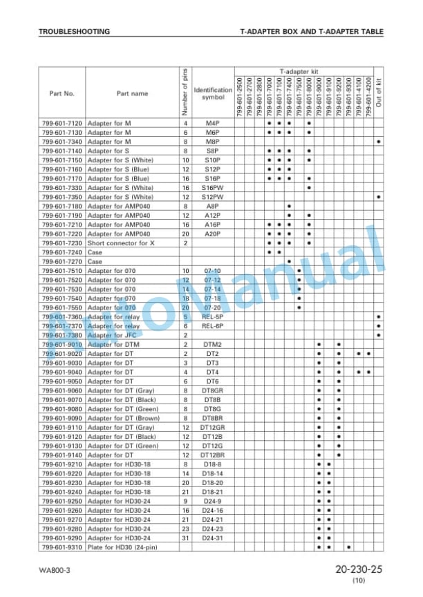Komatsu WA800-3 Avance Wheel Loader Shop Manual SEBM013415 3 Komatsu WA800-3 Avance Wheel Loader Shop Manual SEBM013415 - Image 3