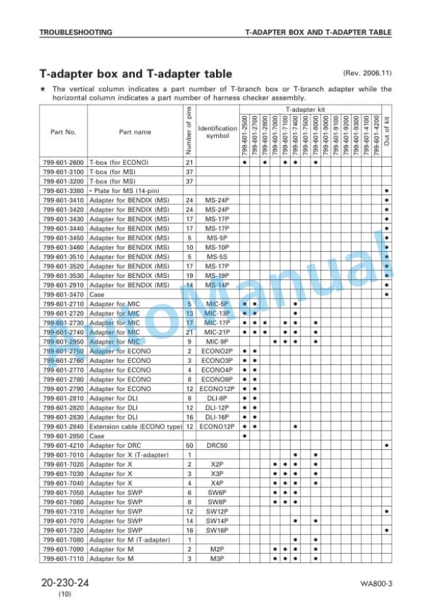 Komatsu WA800-3 Avance Wheel Loader Shop Manual SEBM013416 3 Komatsu WA800-3 Avance Wheel Loader Shop Manual SEBM013416 - Image 3