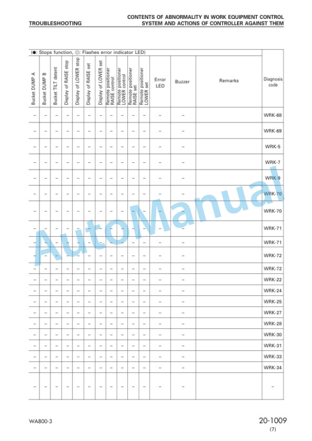 Komatsu WA800-3 Avance Wheel Loader Shop Manual SEBM013416 4 Komatsu WA800-3 Avance Wheel Loader Shop Manual SEBM013416 - Image 4