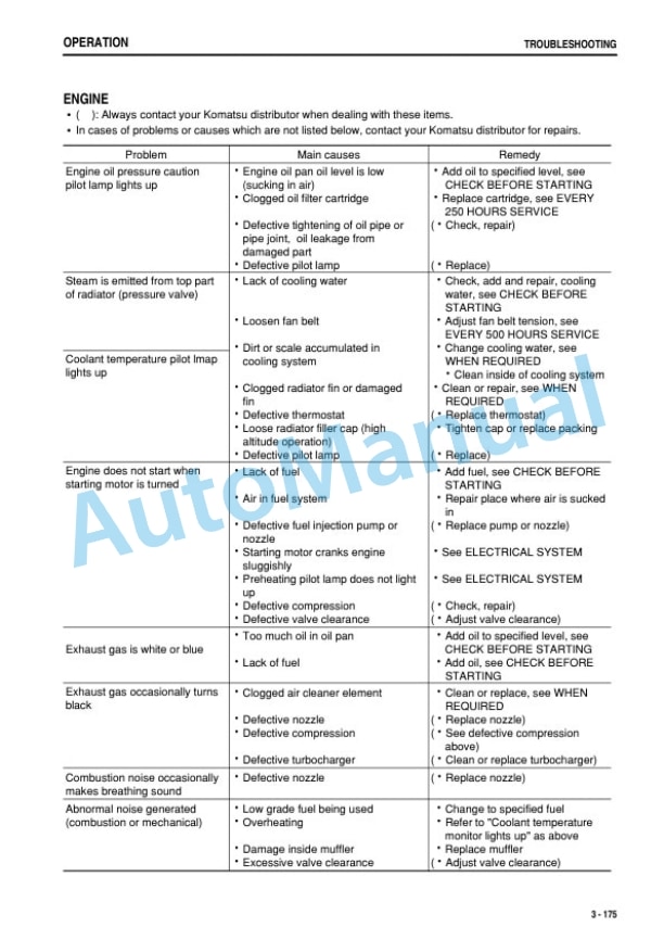 Komatsu WA800-3E0, WA900-3E0 Wheel Loader Operation and Maintenance Manual PEN00307-03 4 Komatsu WA800-3E0, WA900-3E0 Wheel Loader Operation and Maintenance Manual PEN00307-03 - Image 4