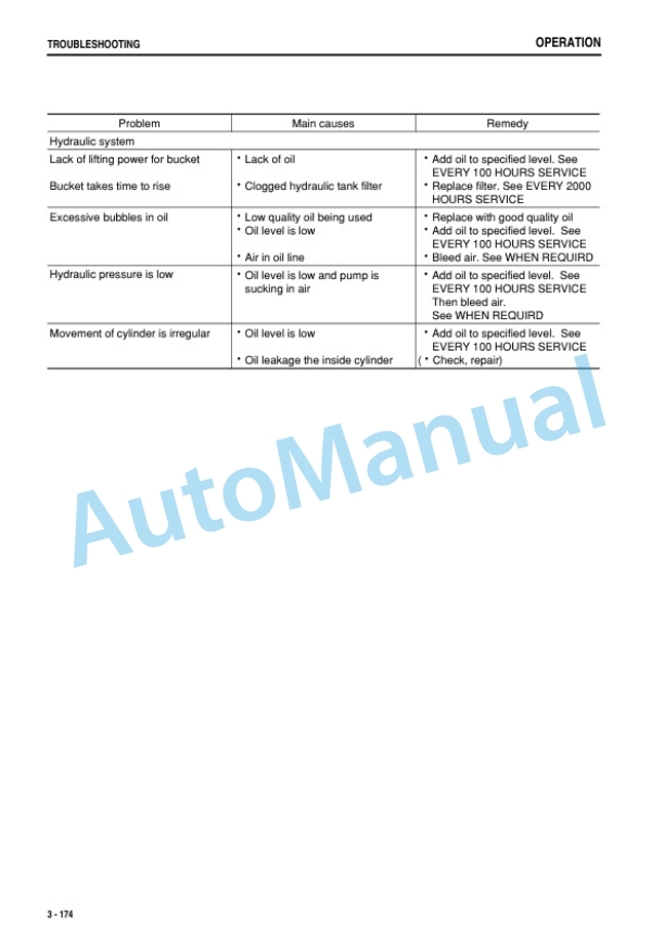 Komatsu WA800-3E0, WA900-3E0 Wheel Loader Operation and Maintenance Manual PEN00412-02 4 Komatsu WA800-3E0, WA900-3E0 Wheel Loader Operation and Maintenance Manual PEN00412-02 - Image 4
