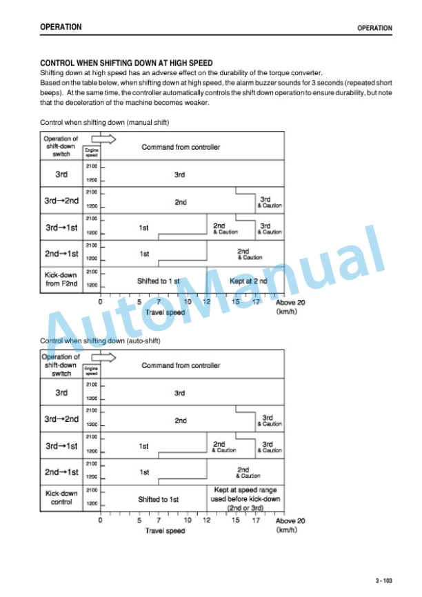 Komatsu WA800-3E0, WA900-3E0 Wheel Loader Operation and Maintenance Manual PEN00630-01 3 Komatsu WA800-3E0, WA900-3E0 Wheel Loader Operation and Maintenance Manual PEN00630-01 - Image 3
