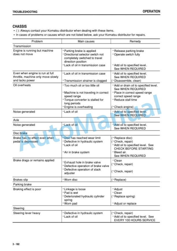 Komatsu WA800-3E0, WA900-3E0 Wheel Loader Operation and Maintenance Manual PEN01127-09 4 Komatsu WA800-3E0, WA900-3E0 Wheel Loader Operation and Maintenance Manual PEN01127-09-4