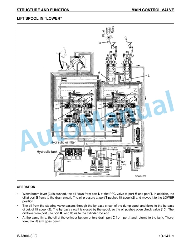 Alternative view of Komatsu WA800-3LC Wheel Loader Shop Manual CEBM003803
