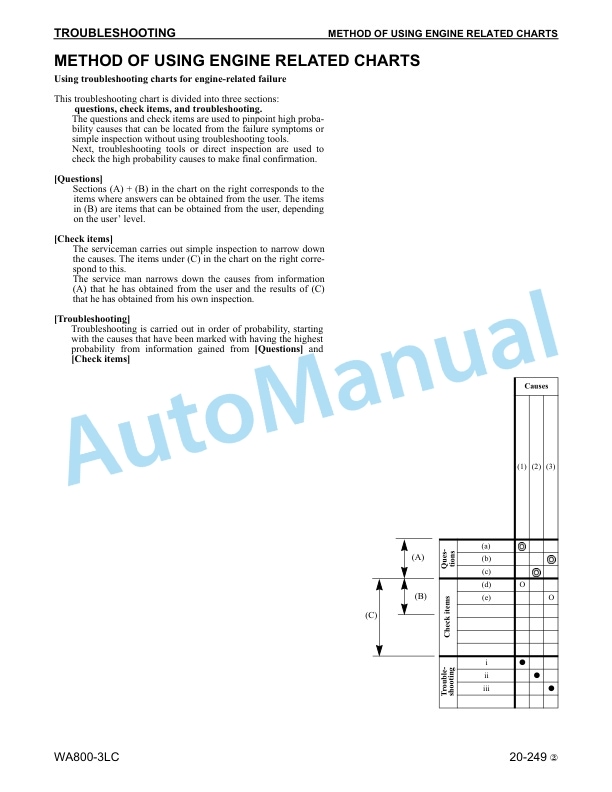 Komatsu WA800-3LC Wheel Loader Shop Manual CEBM003803 3 Komatsu WA800-3LC Wheel Loader Shop Manual CEBM003803 - Image 3