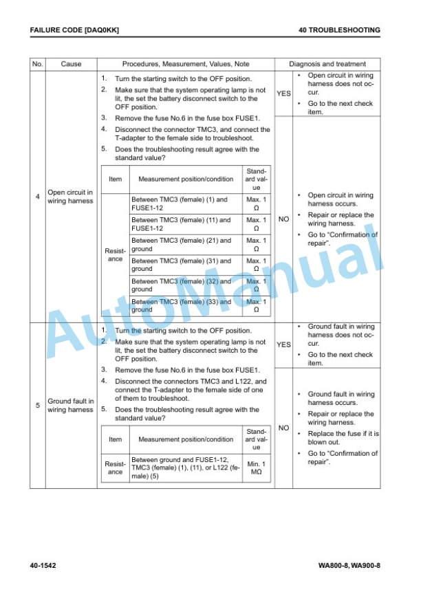 Komatsu WA800-8, WA900-8 Wheel Loader Shop Manual SEN06799-10 3 Komatsu WA800-8, WA900-8 Wheel Loader Shop Manual SEN06799-10 - Image 3