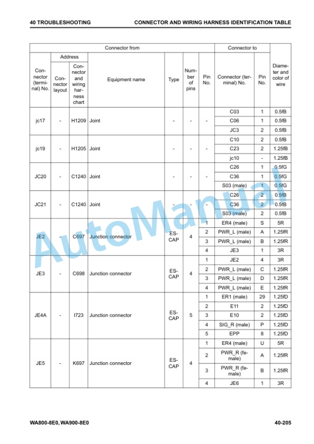 Alternative view of Komatsu WA800-8E0, WA900-8E0 Wheel Loader Shop Manual SEN06751-00