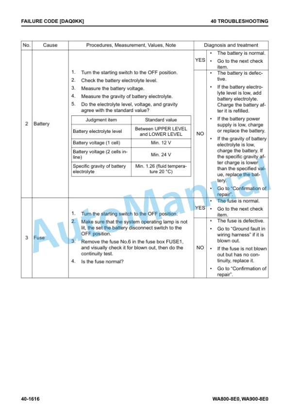 Komatsu WA800-8E0, WA900-8E0 Wheel Loader Shop Manual SEN06751-02 3 Komatsu WA800-8E0, WA900-8E0 Wheel Loader Shop Manual SEN06751-02 - Image 3