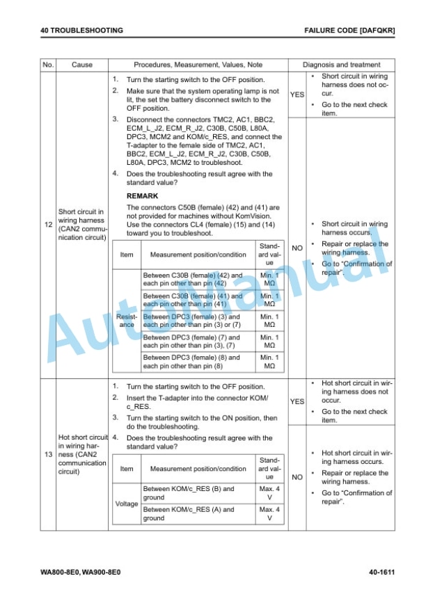 Komatsu WA800-8E0, WA900-8E0 Wheel Loader Shop Manual SEN06751-04 3 Komatsu WA800-8E0, WA900-8E0 Wheel Loader Shop Manual SEN06751-04 - Image 3