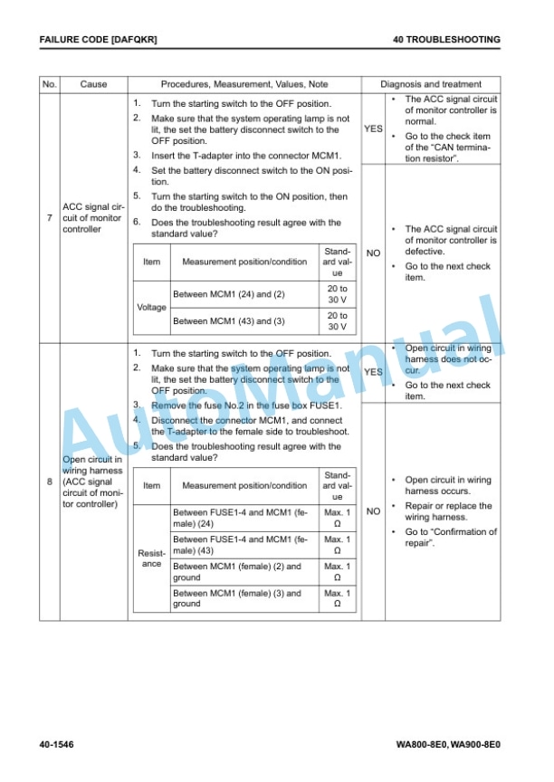 Komatsu WA800-8E0, WA900-8E0 Wheel Loader Shop Manual SEN06751-10 3 Komatsu WA800-8E0, WA900-8E0 Wheel Loader Shop Manual SEN06751-10 - Image 3