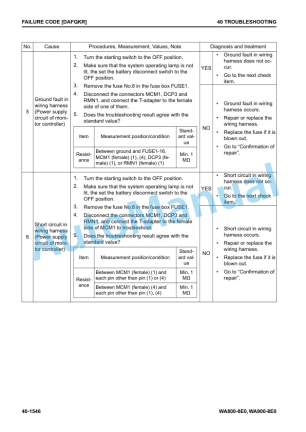 Komatsu WA800-8E0, WA900-8E0 Wheel Loader Shop Manual SEN06751-12 3 Komatsu WA800-8E0, WA900-8E0 Wheel Loader Shop Manual SEN06751-12 - Image 3