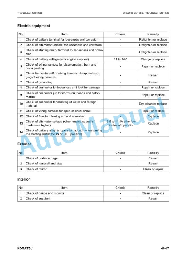 Komatsu WA80M-8E0 Wheel Loader Shop Manual VENBM08000 3 Komatsu WA80M-8E0 Wheel Loader Shop Manual VENBM08000 - Image 3