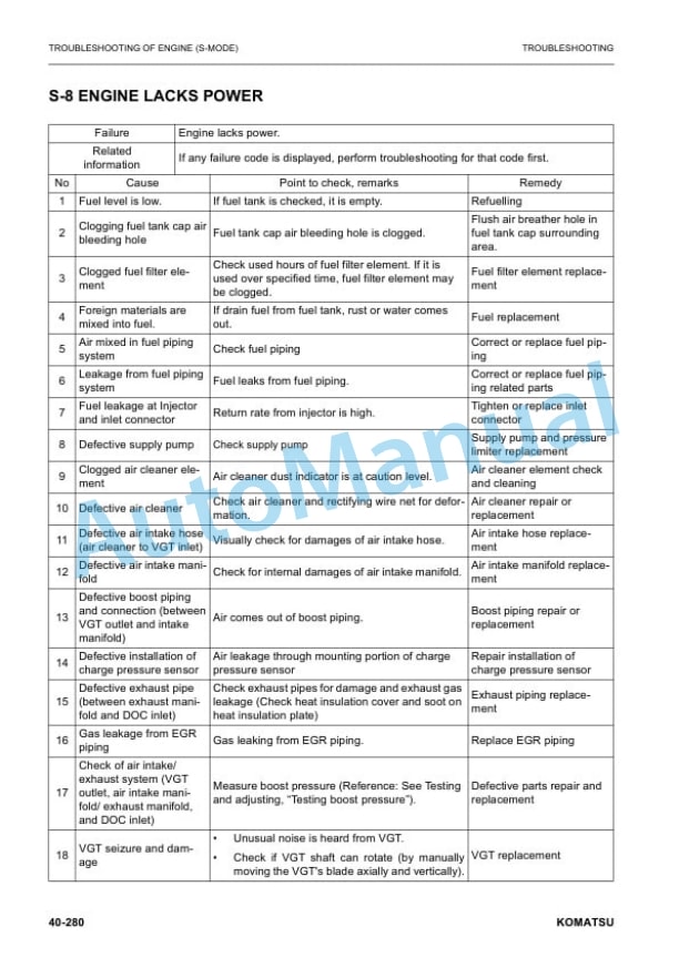 Komatsu WA80M-8E0 Wheel Loader Shop Manual VENBM08003 4 Komatsu WA80M-8E0 Wheel Loader Shop Manual VENBM08003 - Image 4