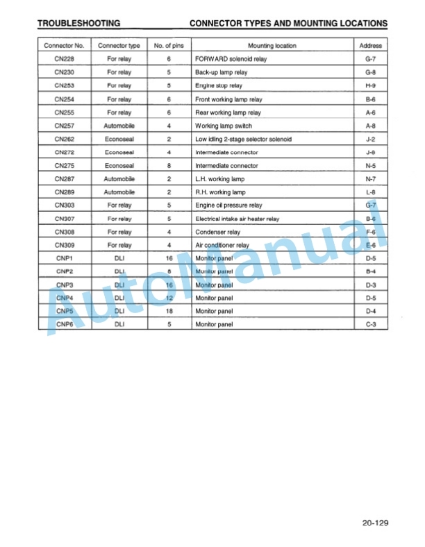 Komatsu WA900-1 Wheel Loader Shop Manual CEBM002300 3 Komatsu WA900-1 Wheel Loader Shop Manual CEBM002300 - Image 3
