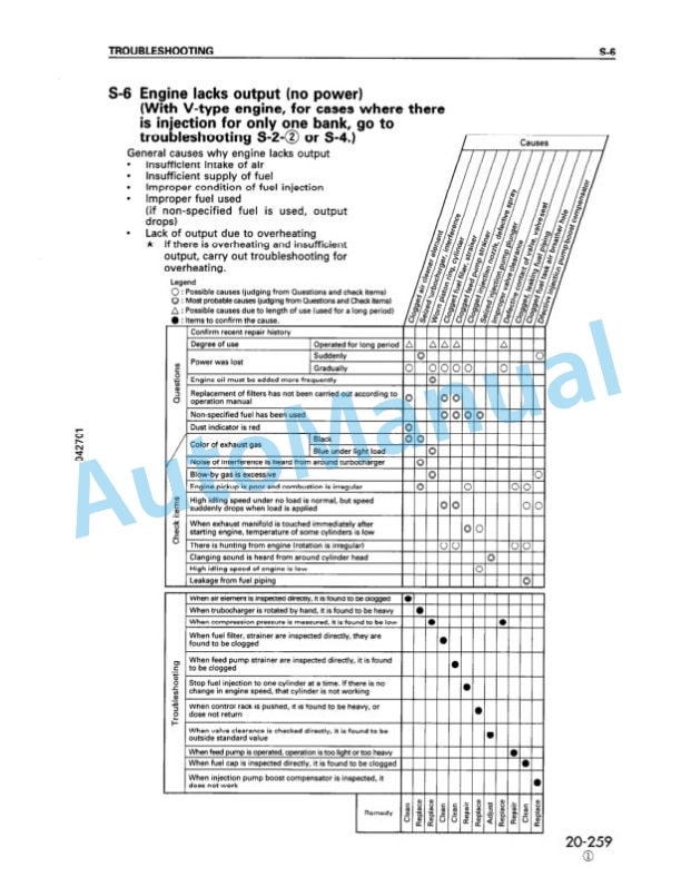Komatsu WA900-1 Wheel Loader Shop Manual SEBM008002 3 Komatsu WA900-1 Wheel Loader Shop Manual SEBM008002 - Image 3